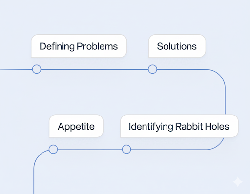 Discovery: project tasks in progress